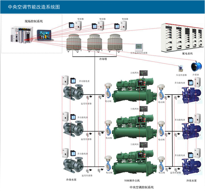 冷卻水塔、水泵變頻節(jié)能控制柜